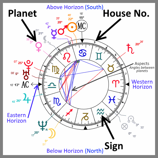 Chart Breakdown image